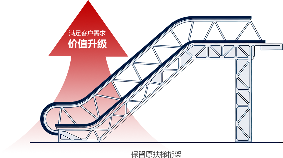 Stake(�й���)�ٷ���վ