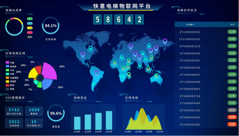 Stake�������ݳ�Ȧ֮·����������Ʒ�������������ɼ��������е�����